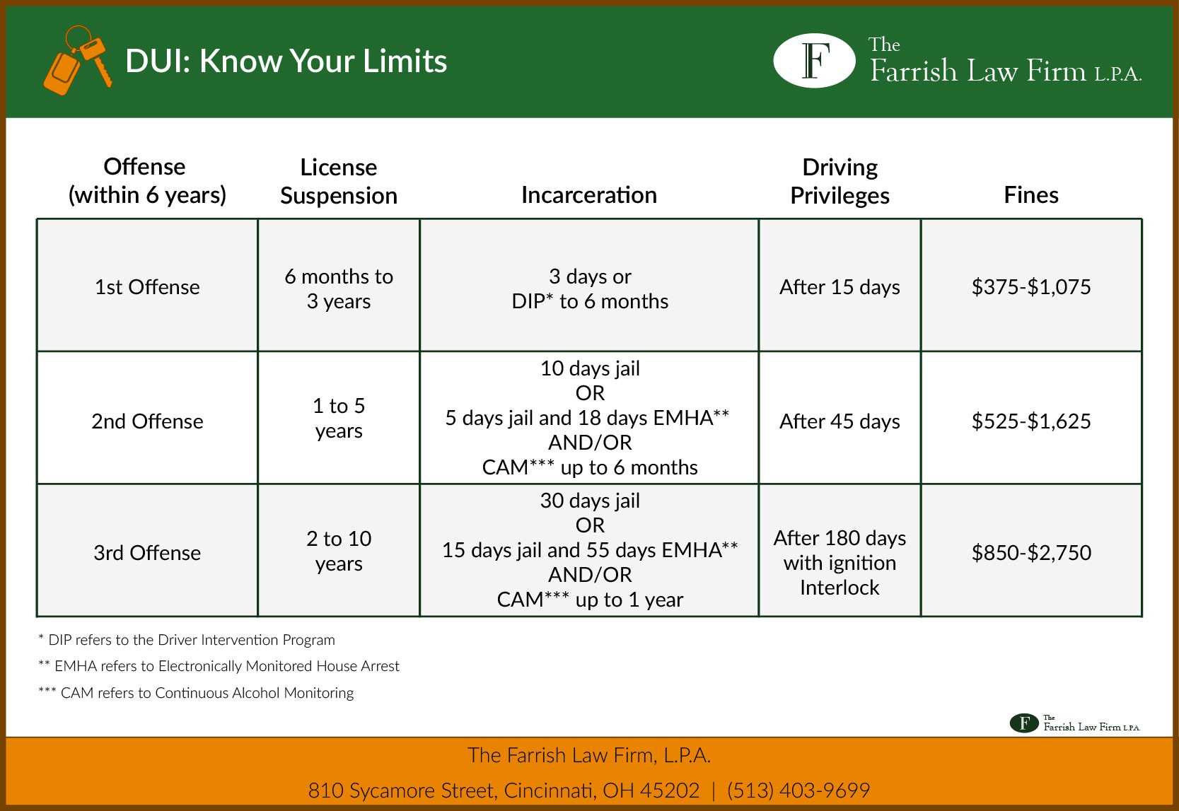 DUI-Know-Your-Limits